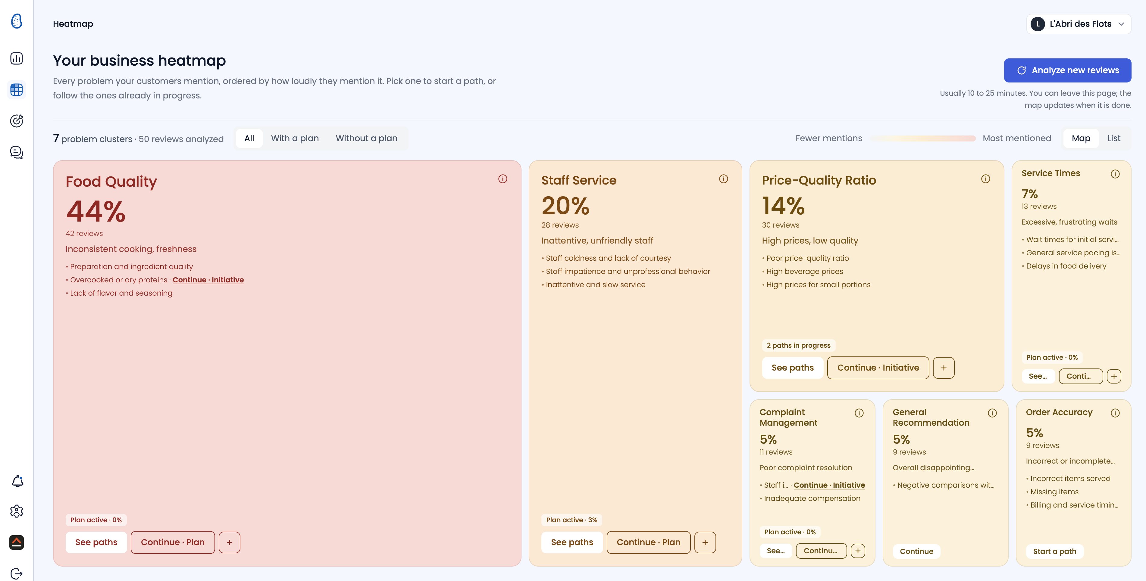 JotPotato business heatmap showing problem clusters ranked by how often customers mention them